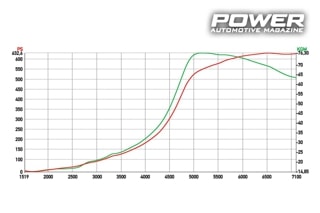 Fiat Coupe 20V 520Ps